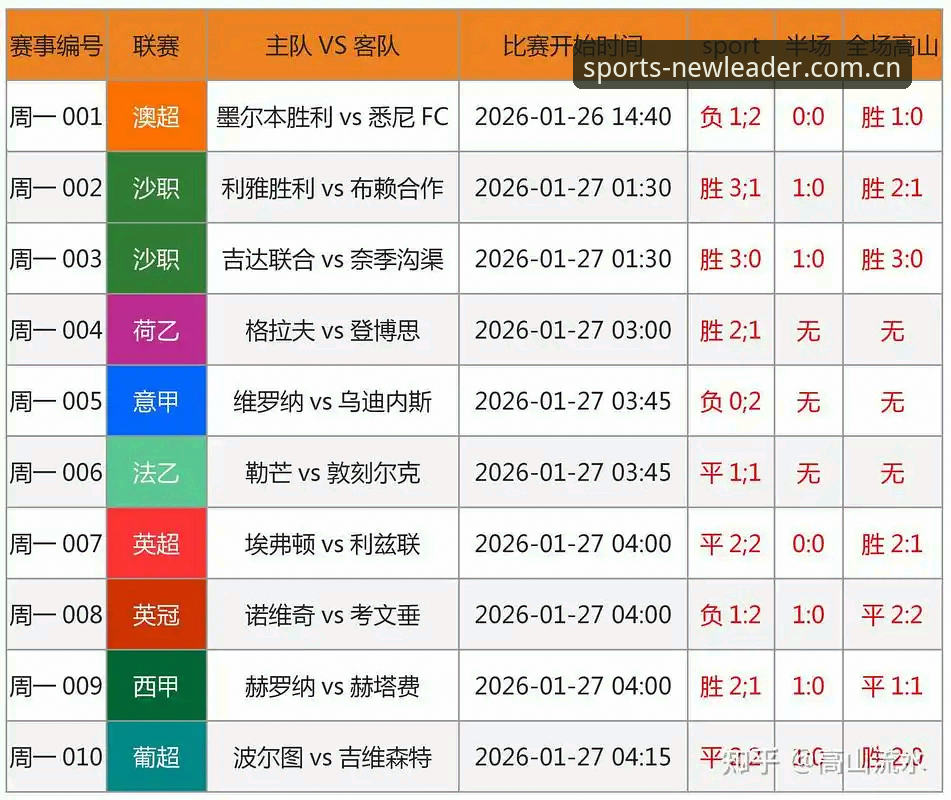 新利体育赛事数据 掌握新利体育赛事数据的7个核心技巧,玩转体育投注与实时比分